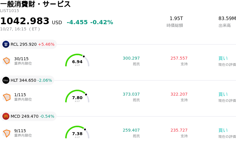 一般消費財・サービス