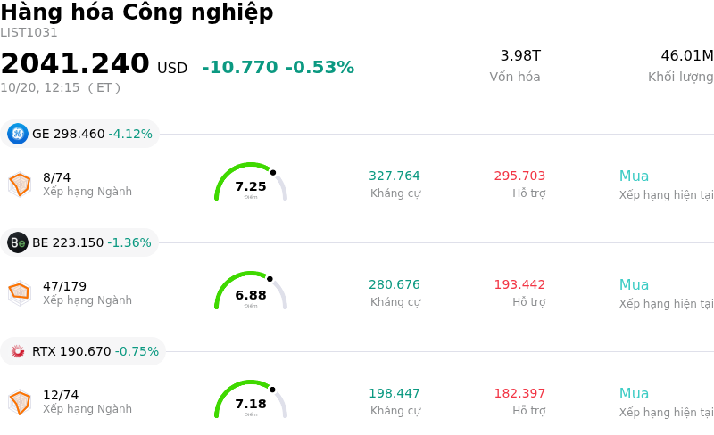 Hàng hóa Công nghiệp