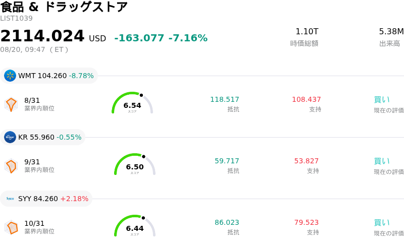 食品 & ドラッグストア