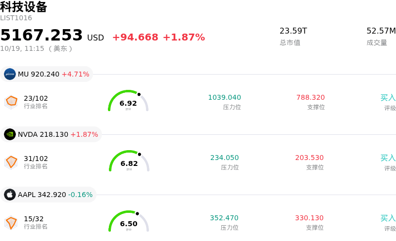 科技设备