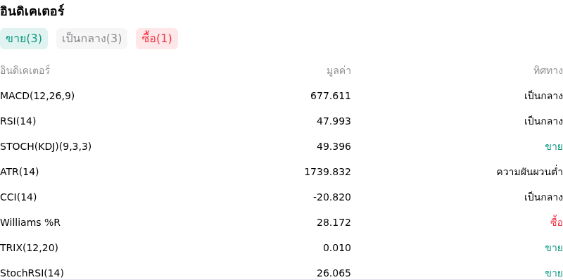 IndicatorAnalysis