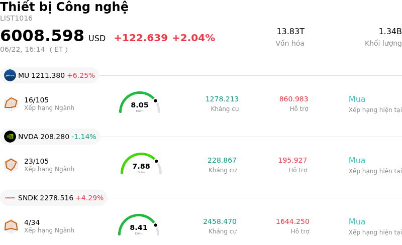 Thiết bị Công nghệ