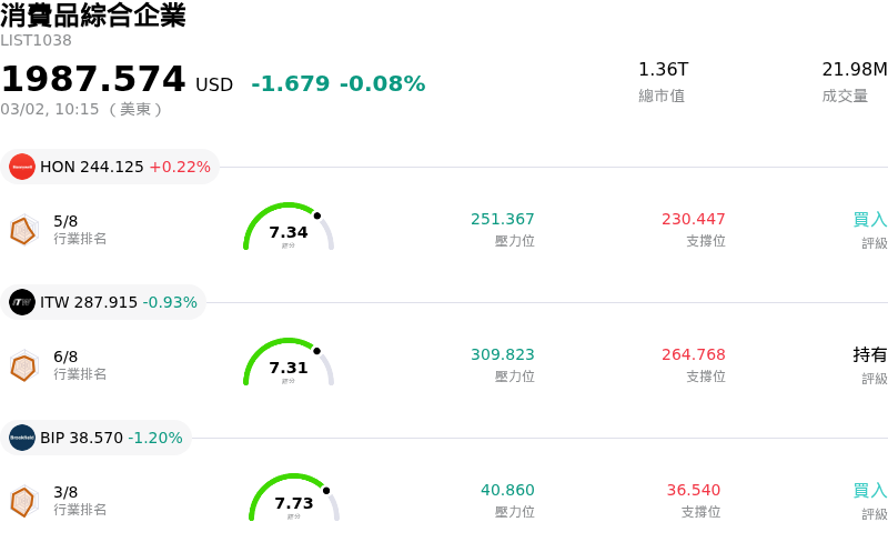 消費品綜合企業