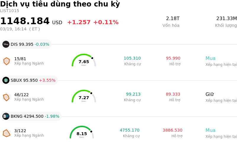 Dịch vụ tiêu dùng theo chu kỳ