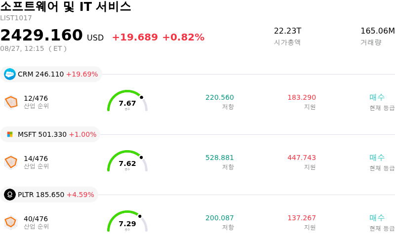 소프트웨어 및 IT 서비스