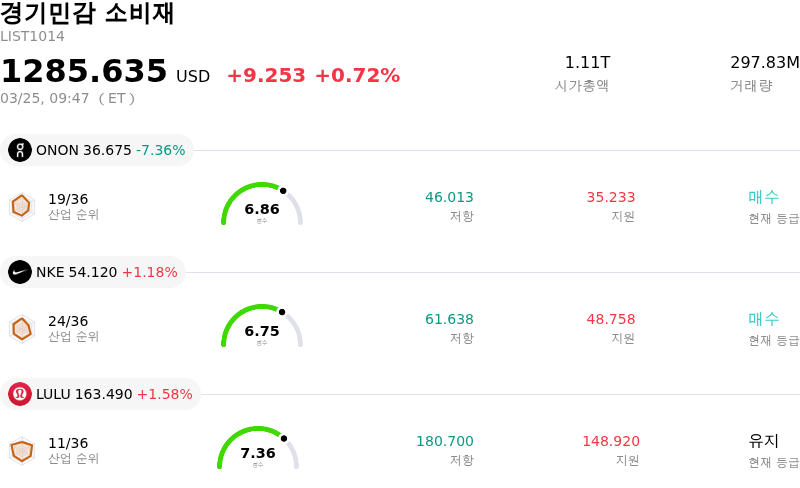 경기민감 소비재