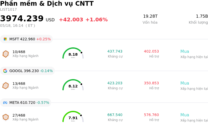 Phần mềm & Dịch vụ CNTT