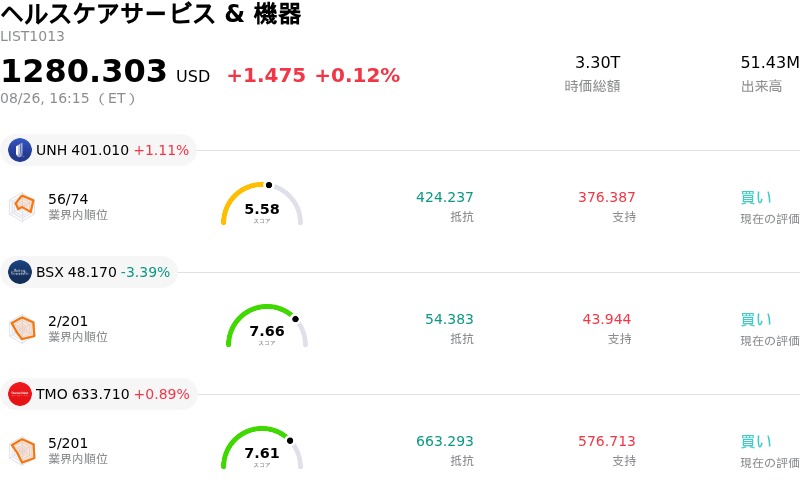 ヘルスケアサービス & 機器