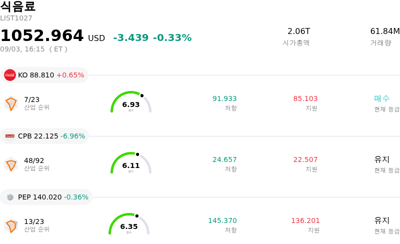 식음료