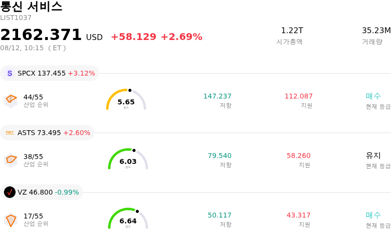 통신 서비스