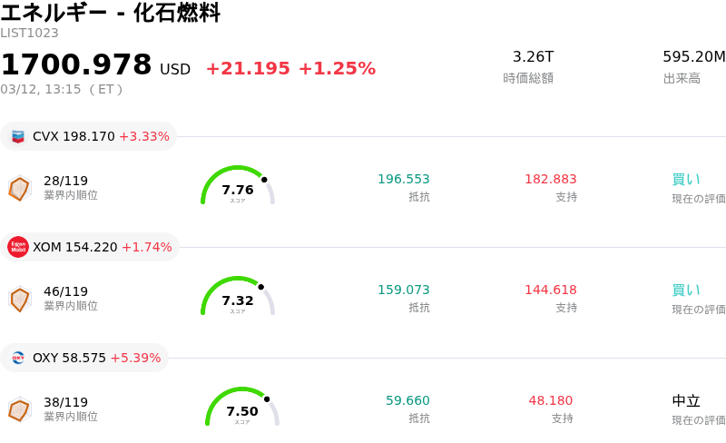 エネルギー - 化石燃料