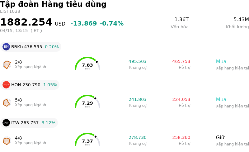 Tập đoàn Hàng tiêu dùng
