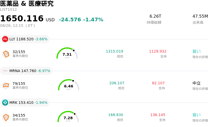 医薬品 & 医療研究