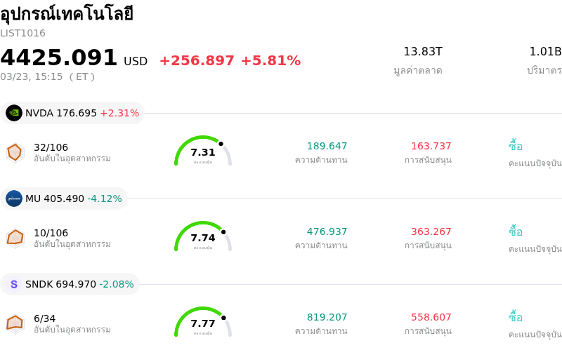อุปกรณ์เทคโนโลยี