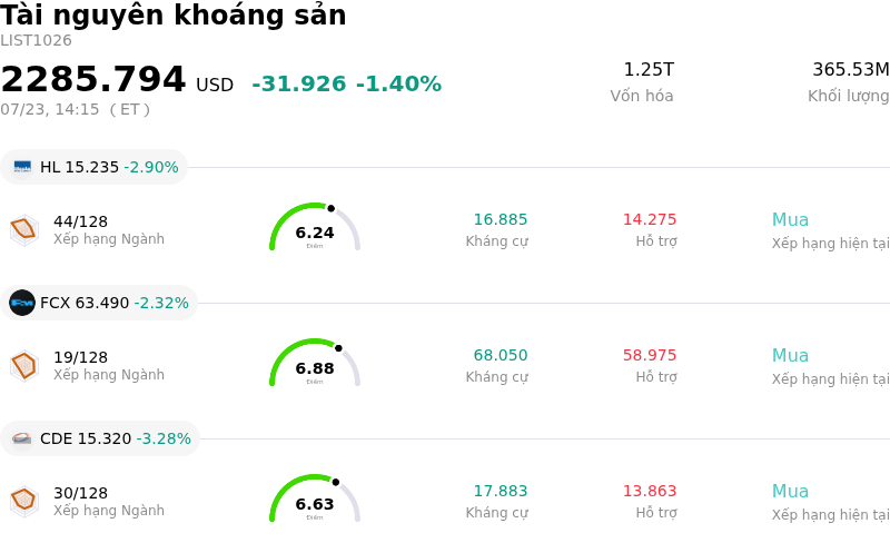 Tài nguyên khoáng sản