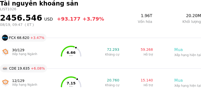 Tài nguyên khoáng sản