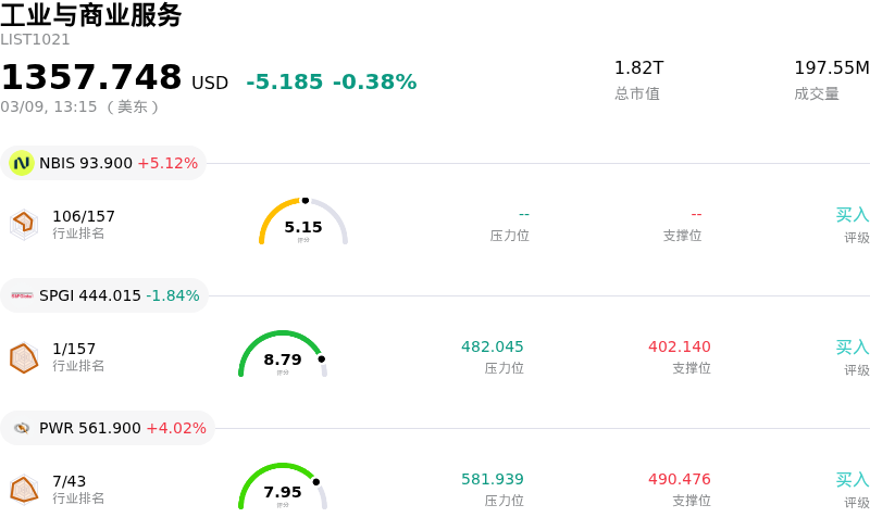 工业与商业服务