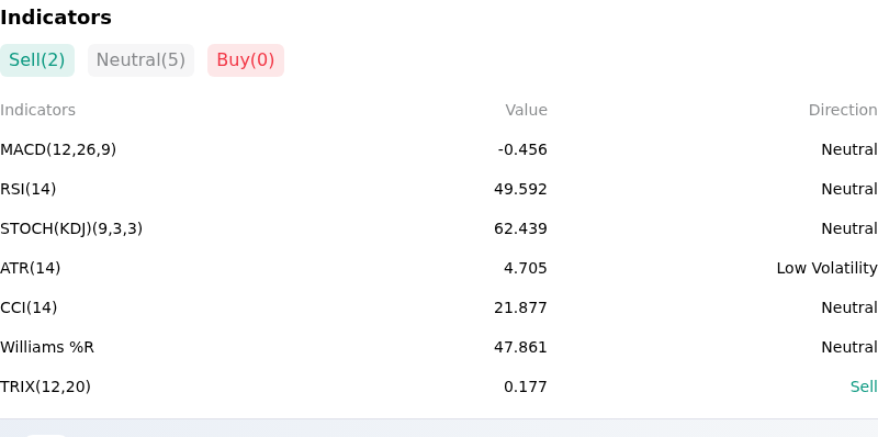 IndicatorAnalysis