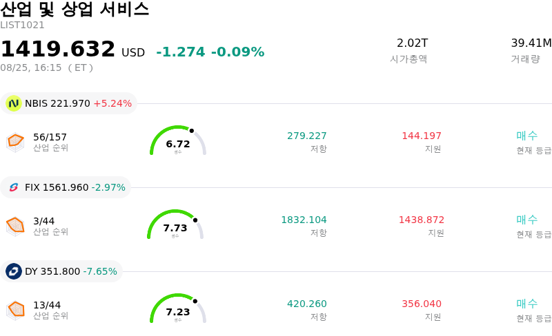 산업 및 상업 서비스