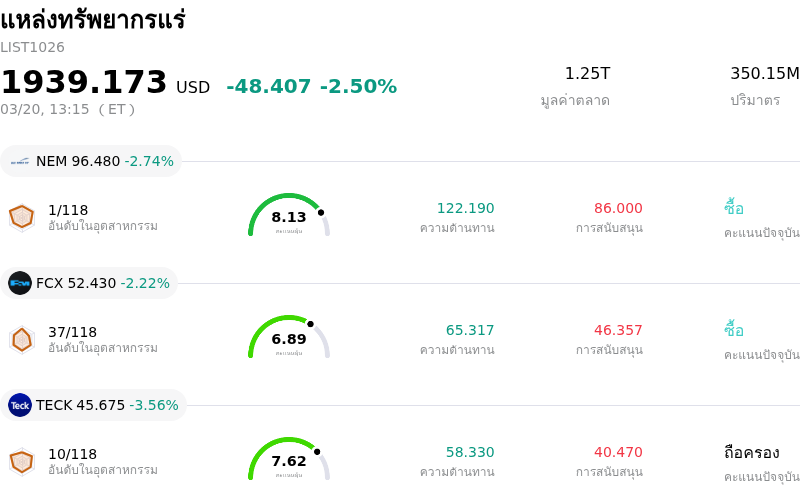 แหล่งทรัพยากรแร่