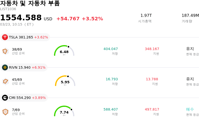 자동차 및 자동차 부품