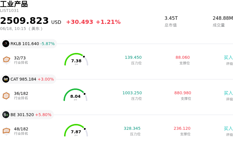 工业产品
