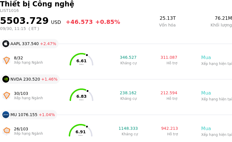 Thiết bị Công nghệ