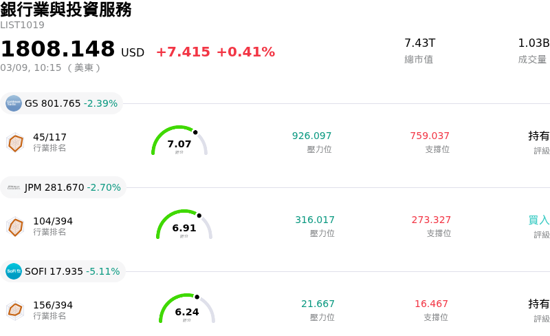 銀行業與投資服務