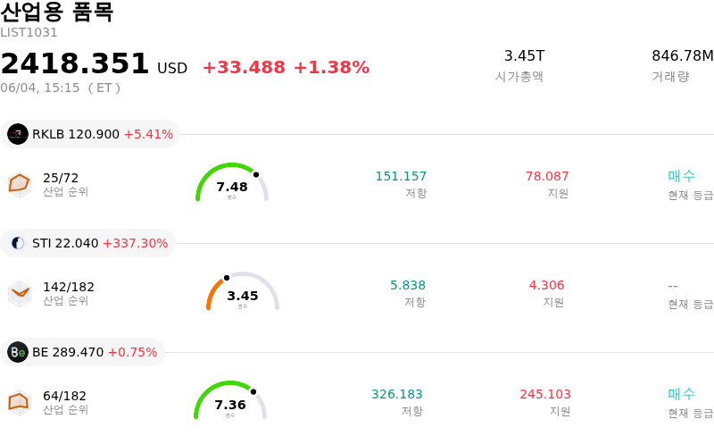 산업용 품목