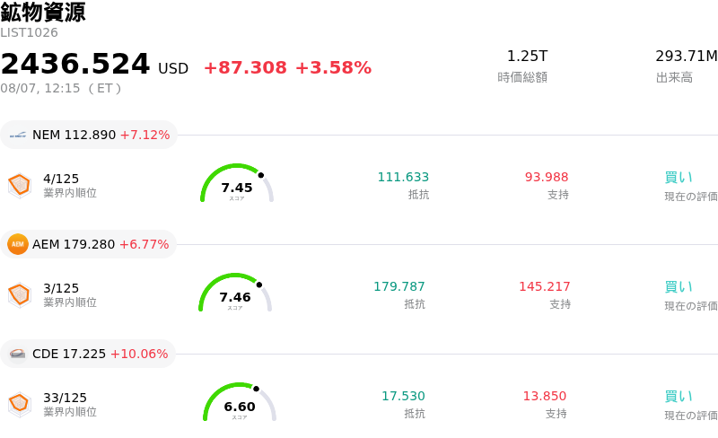 鉱物資源