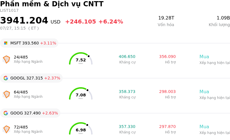 Phần mềm & Dịch vụ CNTT