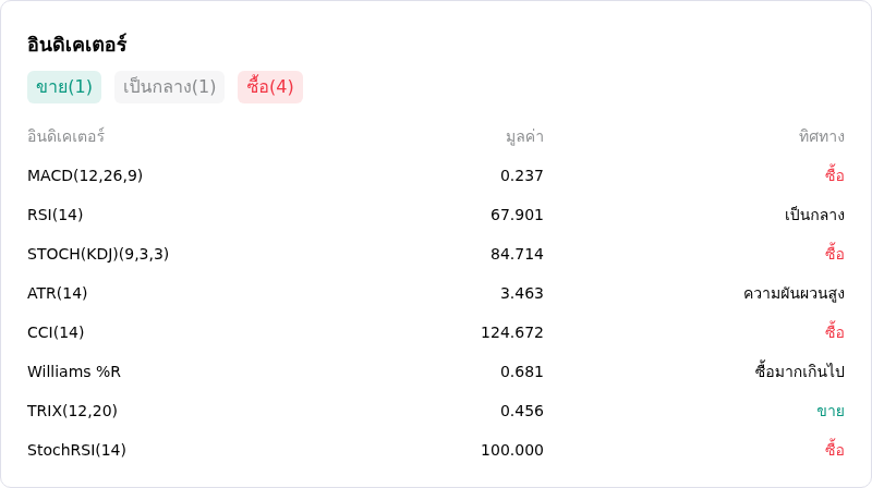 IndicatorAnalysis