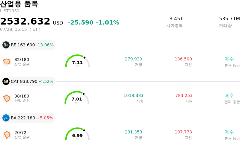산업용 품목