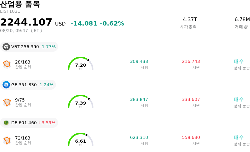 산업용 품목