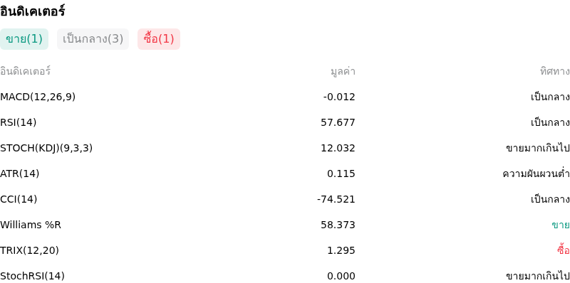 IndicatorAnalysis