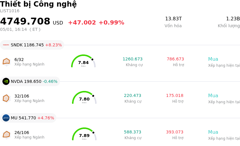 Thiết bị Công nghệ