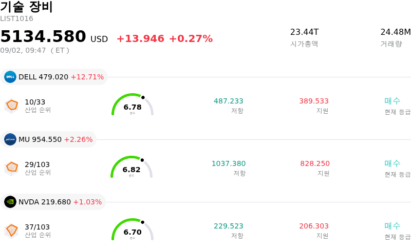 기술 장비