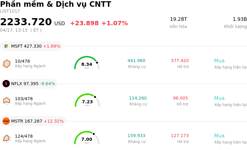Phần mềm & Dịch vụ CNTT