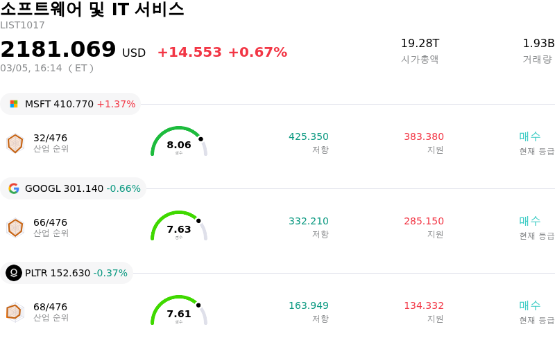 소프트웨어 및 IT 서비스