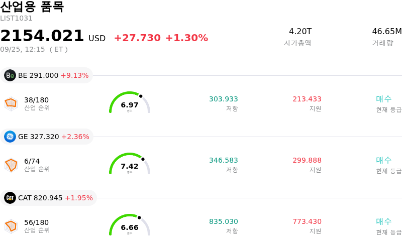 산업용 품목