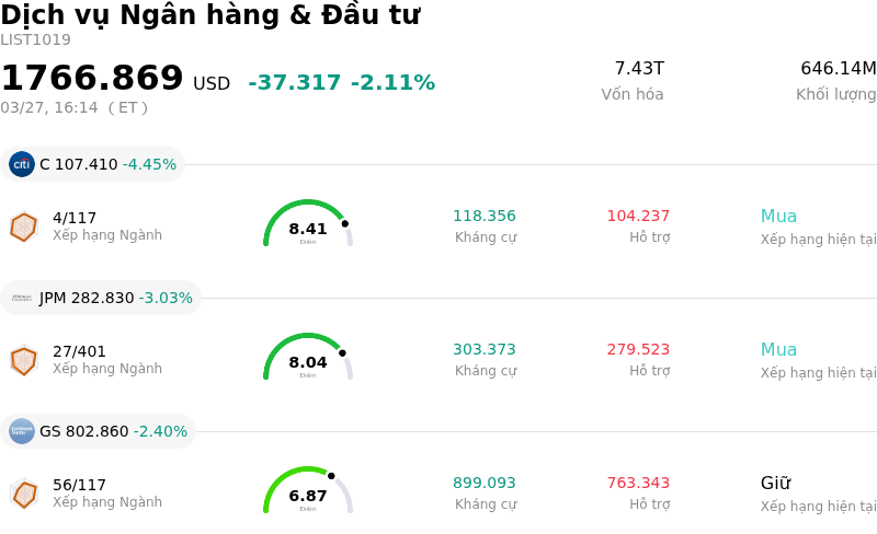 Dịch vụ Ngân hàng & Đầu tư