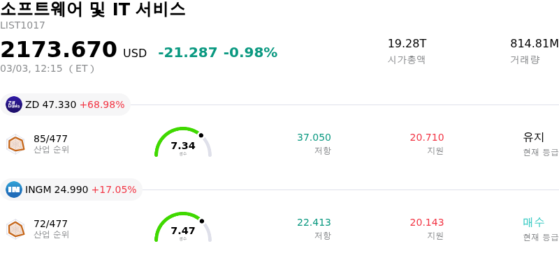 소프트웨어 및 IT 서비스