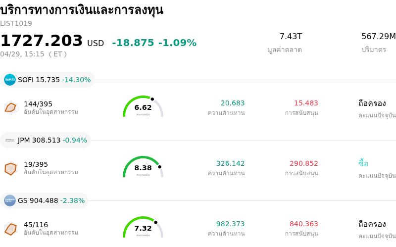 บริการทางการเงินและการลงทุน