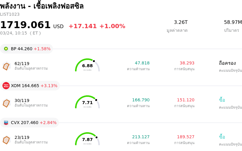 พลังงาน - เชื้อเพลิงฟอสซิล