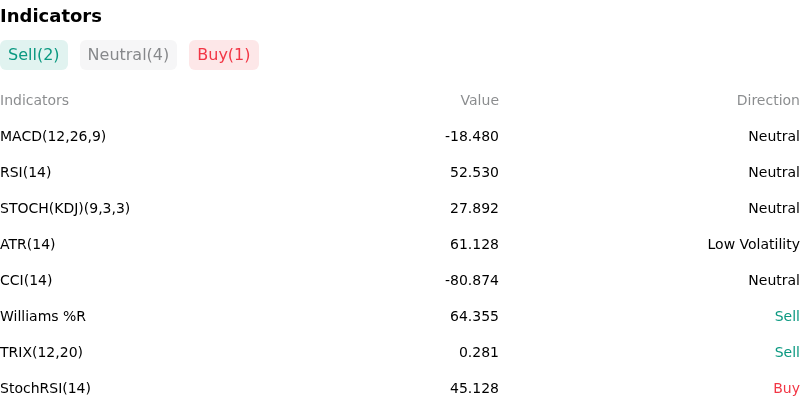 IndicatorAnalysis