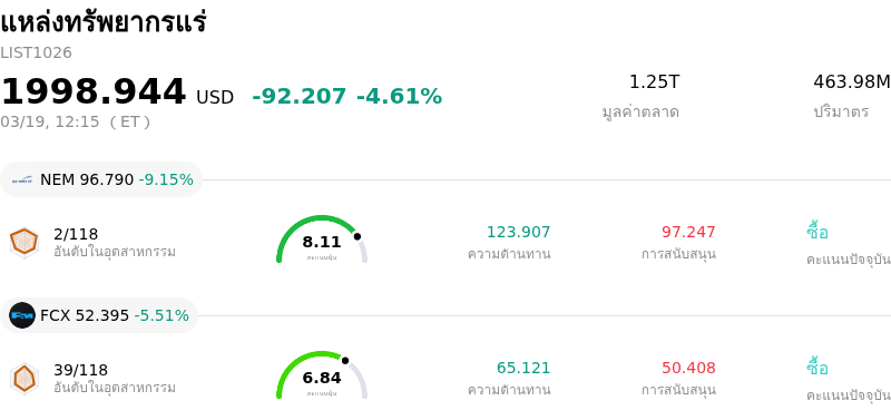 แหล่งทรัพยากรแร่