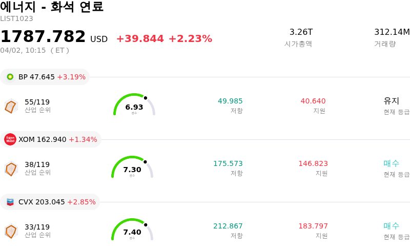 에너지 - 화석 연료