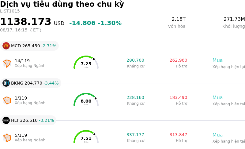 Dịch vụ tiêu dùng theo chu kỳ