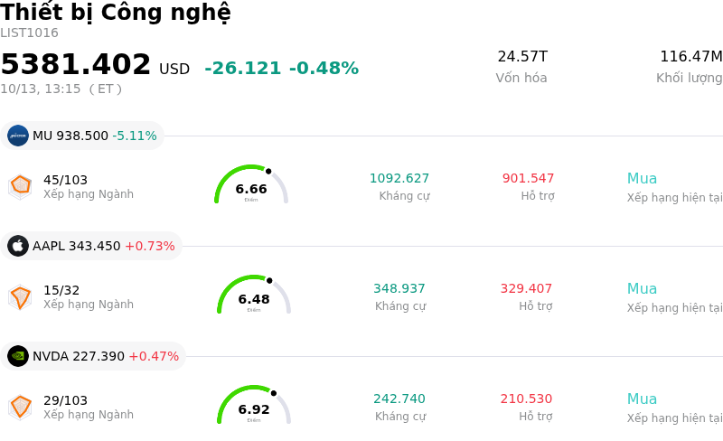 Thiết bị Công nghệ