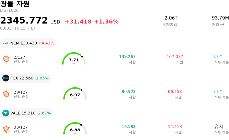 광물 자원